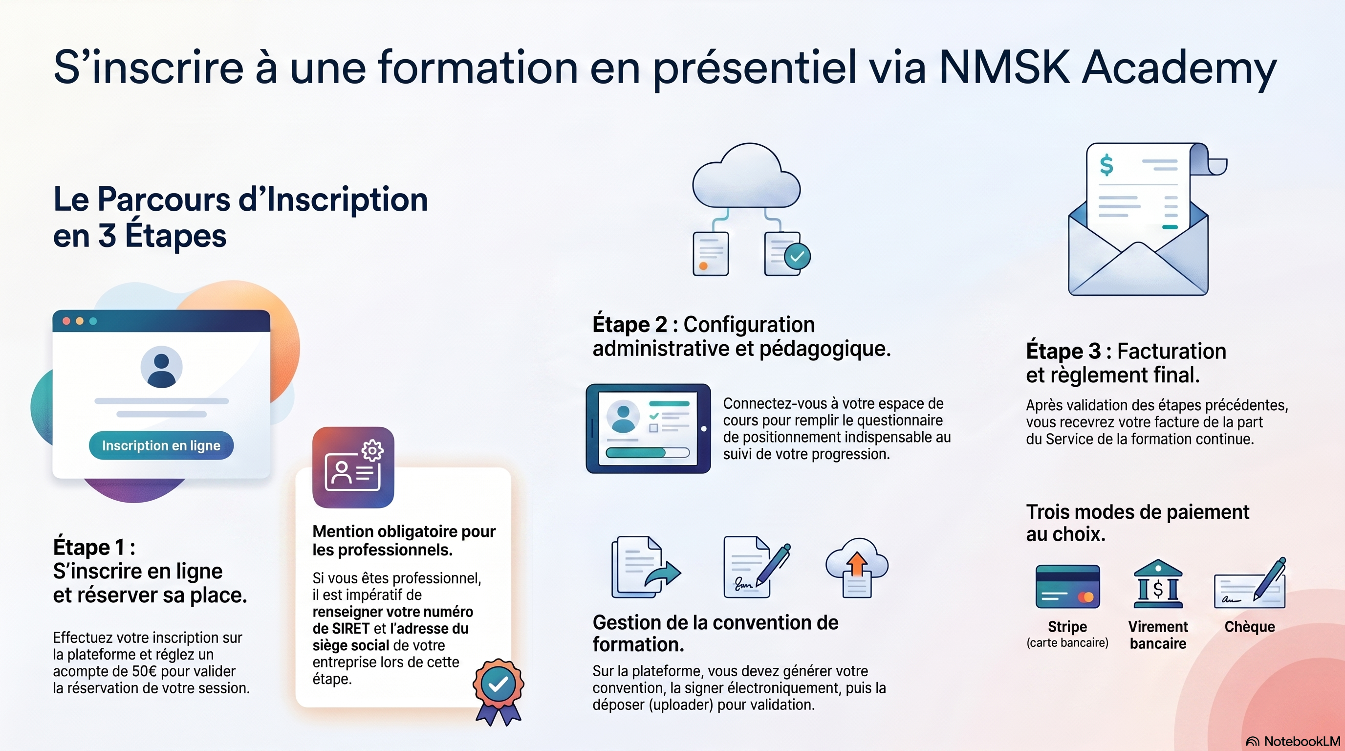 Infographie décrivant les trois étapes d'une inscription à un cours en présentiel
